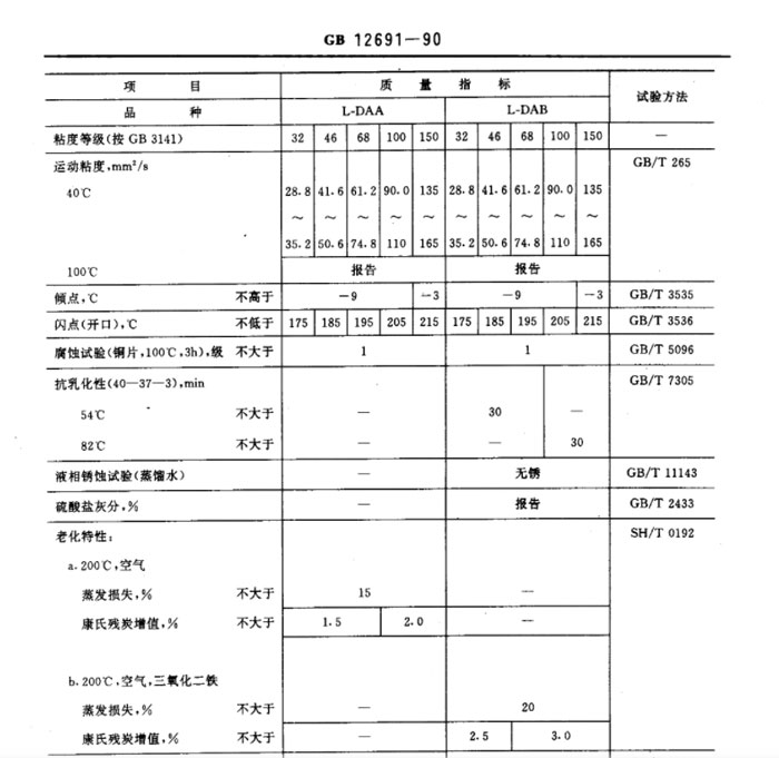 空壓機(jī)加什么油-螺桿空壓機(jī)加什么潤(rùn)滑油