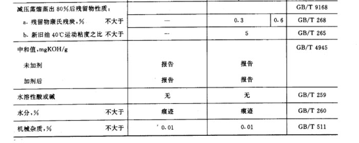 空壓機(jī)加什么油-螺桿空壓機(jī)加什么潤(rùn)滑油