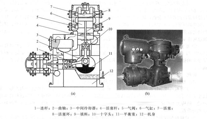 往復(fù)活塞式空壓機結(jié)構(gòu)示意圖